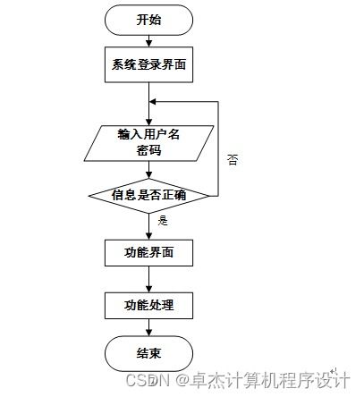 基于Django和Vue框架的志愿者服務管理系統設計與實現