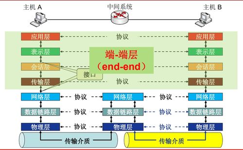 計算機網絡系統學習筆記 2 計算機網絡概述（下）—— 計算機系統服務