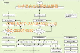 工資查詢系統,成績學分查詢系統,會員積分查詢系統