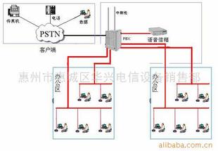 聲訊系統(tǒng) 聲音通信的橋梁與未來