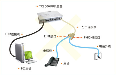 唐信TX2006U8電話錄音盒 企業(yè)通信管理的智能守護者